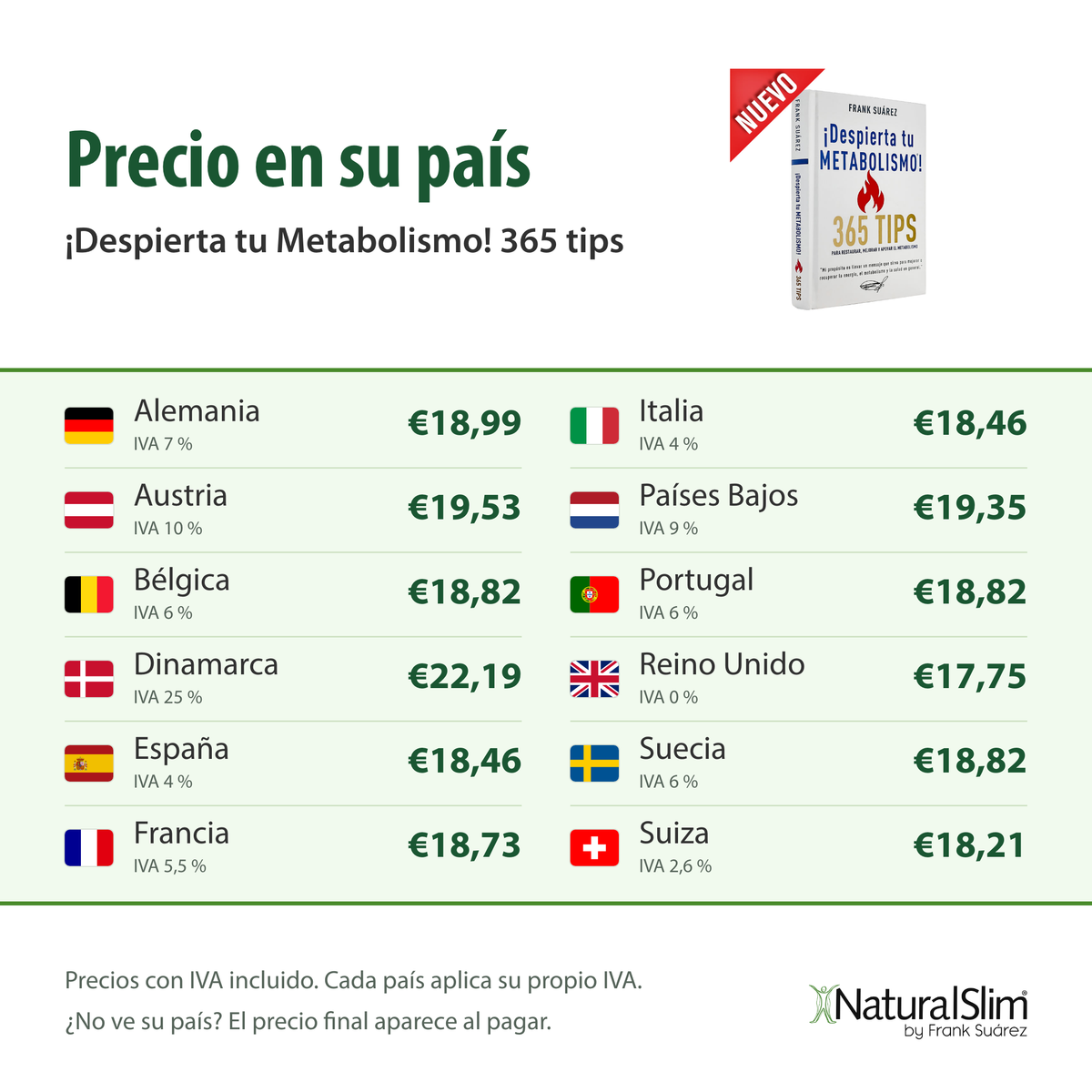 Precio en su país: ¡Despierta tu Metabolismo! 365 tips