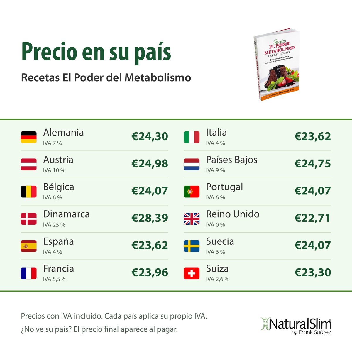 Precio en su país: Recetas El Poder del Metabolismo