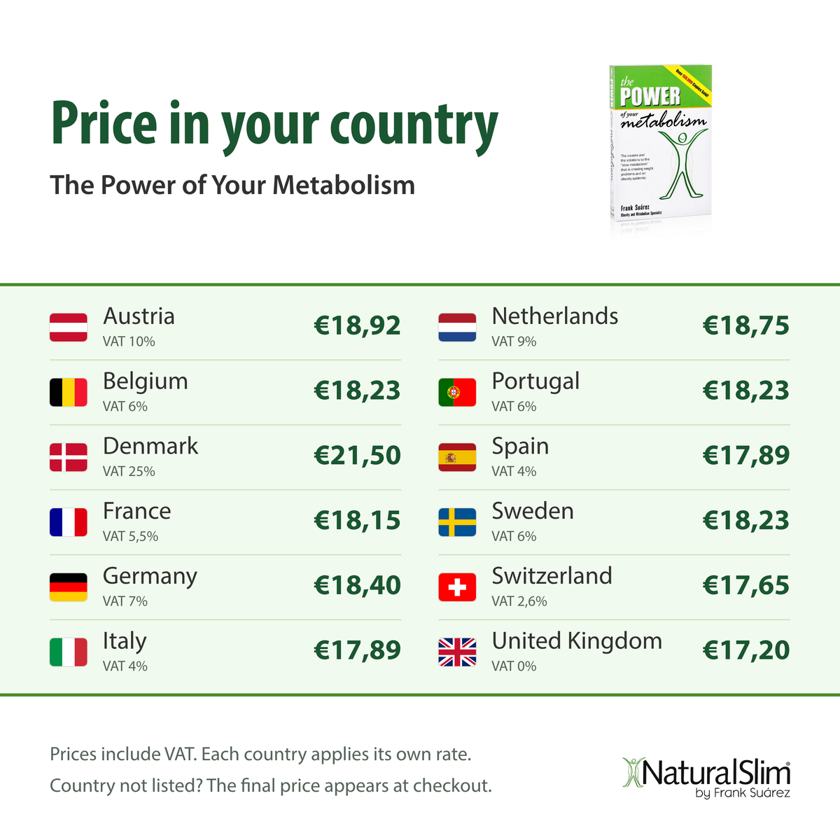 Price in your country: The Power of Your Metabolism