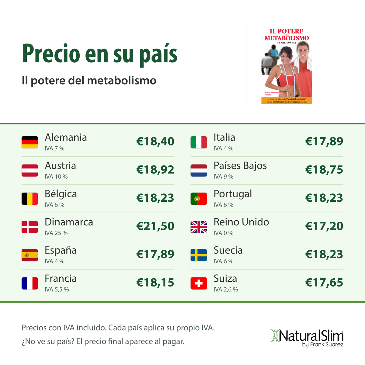 [prices:es] Precio en su país: Il potere del metabolismo