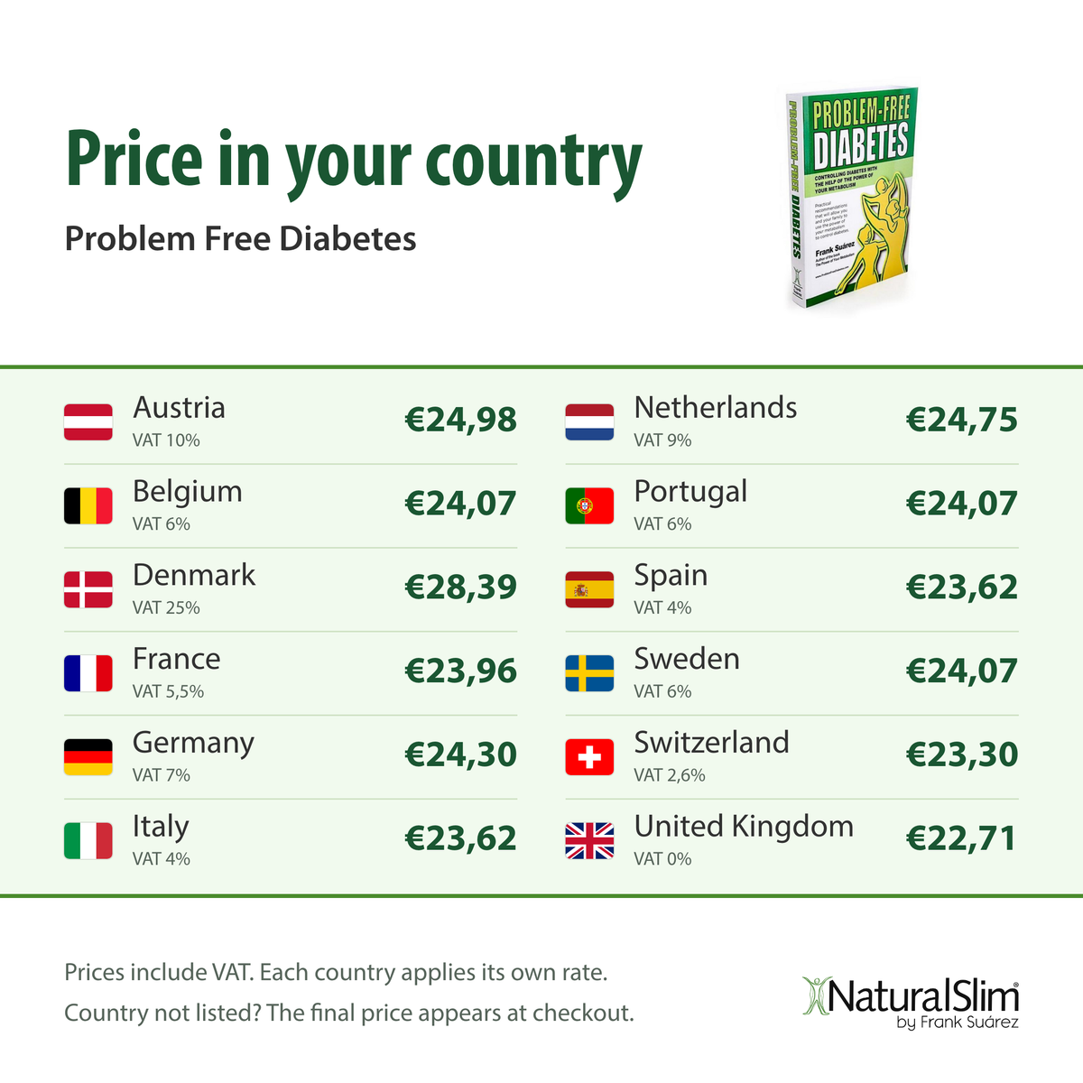 [prices] Price in your country: Problem Free Diabetes
